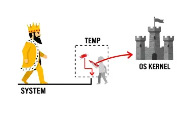 Can a Flaw in JumpCloud Lead to a Full System Takeover?